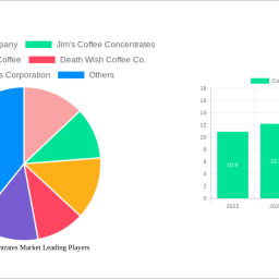coffee-concentrates-market-2025-2033-trends-unveiling-growth-opportunities-and-competitor-dynamics