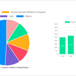 wheat-germ-oil-for-cosmetics-market-strategic-insights-analysis-2025-and-forecasts-2033