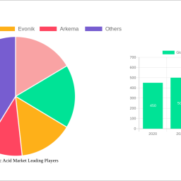 global-sebacic-acid-market-strategic-roadmap-analysis-and-forecasts-2025-2033