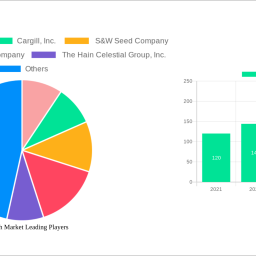 amaranth-market-strategic-roadmap-analysis-and-forecasts-2025-2033