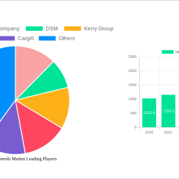 mixed-tocopherols-market-2025-2033-trends-unveiling-growth-opportunities-and-competitor-dynamics