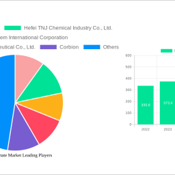sodium-lactate-market-soars-to-2750-million-witnessing-a-cagr-of-80-during-the-forecast-period-2025-2033