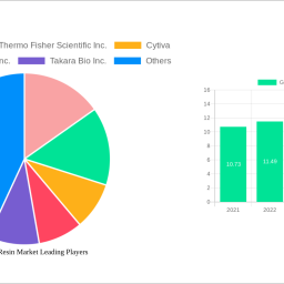 glutathione-resin-market-analysis-2025-and-forecasts-2033-unveiling-growth-opportunities