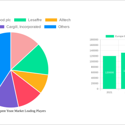 europe-brewers-spent-yeast-market-is-set-to-reach-67684-thousand-by-2033-growing-at-a-cagr-of-115