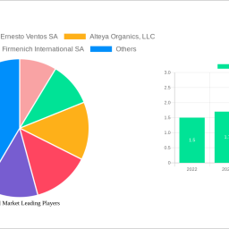 rose-oil-market-report-2025-growth-driven-by-government-incentives-and-partnerships