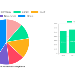 aquaculture-additives-market-unlocking-growth-opportunities-analysis-and-forecast-2025-2033