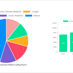 animal-feed-micronutrients-market-strategic-insights-analysis-2025-and-forecasts-2033