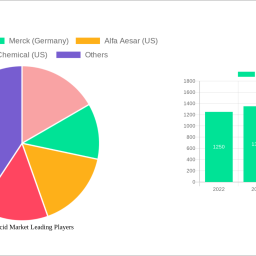glucaric-acid-market-charting-growth-trajectories-analysis-and-forecasts-2025-2033