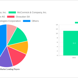 vanilla-market-2025-trends-and-forecasts-2033-analyzing-growth-opportunities