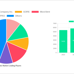battery-vents-market-navigating-dynamics-comprehensive-analysis-and-forecasts-2025-2033