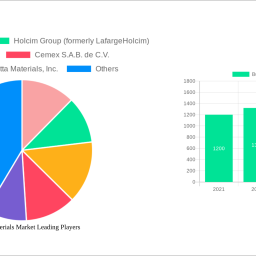 building-materials-market-2025-2033-trends-unveiling-growth-opportunities-and-competitor-dynamics