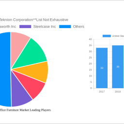 united-states-home-office-furniture-market