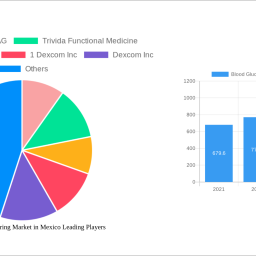 blood-glucose-monitoring-market-in-mexico-future-proof-strategies-trends-competitor-dynamics-and-opportunities-2025-2033