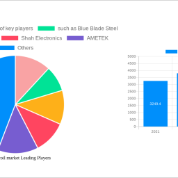 oscillator-coil-market-size-share-and-growth-report-in-depth-analysis-and-forecast-to-2033