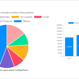 liquified-atmospheric-gases-market-xxx-cagr-growth-outlook-2025-2033