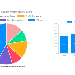 linear-limit-switches-market-soars-to-xx-million-witnessing-a-cagr-of-xxx-during-the-forecast-period-2025-2033