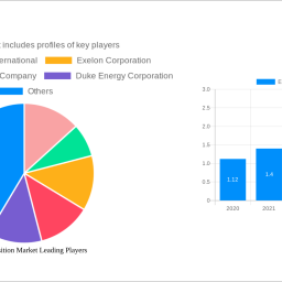 energy-transition-market-2025-to-grow-at-xxx-cagr-with-xx-million-market-size-analysis-and-forecasts-2033