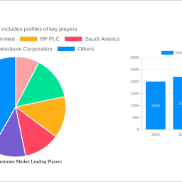 oil-gas-downstream-market-2025-2033-trends-unveiling-growth-opportunities-and-competitor-dynamics
