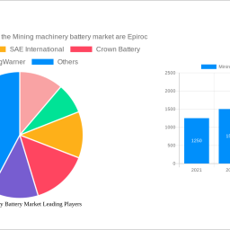 mining-machinery-battery-market-growth-opportunities-and-market-forecast-2025-2033-a-strategic-analysis