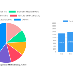 thyroid-cancer-diagnostics-market-insightful-market-analysis-trends-and-opportunities-2025-2033