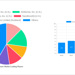 quantum-sensors-market-analysis-2025-and-forecasts-2033-unveiling-growth-opportunities