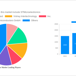 uv-sensor-market-unlocking-growth-potential-analysis-and-forecasts-2025-2033