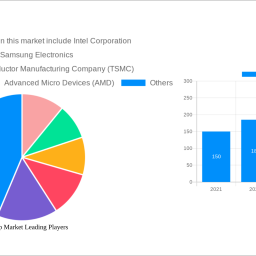 nanochip-market-2025-2033-analysis-trends-competitor-dynamics-and-growth-opportunities