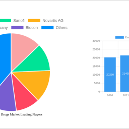 endocrinology-drugs-market-2025-2033-analysis-trends-competitor-dynamics-and-growth-opportunities