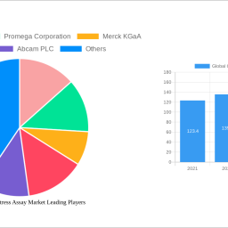 global-oxidative-stress-assay-market-strategic-insights-analysis-2025-and-forecasts-2033