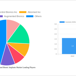 australia-artificial-organs-and-bionic-implants-market-strategic-roadmap-analysis-and-forecasts-2025-2033
