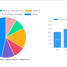 molecular-dynamics-simulation-software-industry-2025-2033-trends-unveiling-growth-opportunities-and-competitor-dynamics