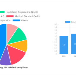 global-ophthalmology-pacs-market-2025-2033-trends-and-competitor-dynamics-unlocking-growth-opportunities