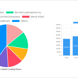 proteomics-market-decade-long-trends-analysis-and-forecast-2025-2033