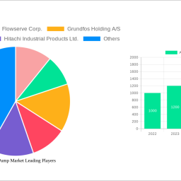 axial-flow-pump-market-analysis-2025-and-forecasts-2033-unveiling-growth-opportunities