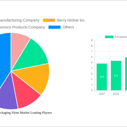 transparent-barrier-packaging-films-market-growth-opportunities-and-market-forecast-2025-2033-a-strategic-analysis