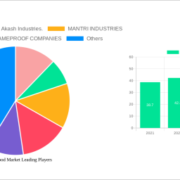 treated-wood-market-unlocking-growth-potential-2025-2033-analysis-and-forecasts