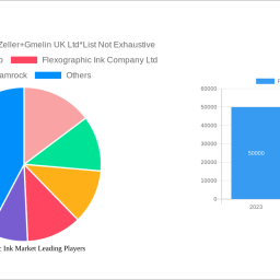 flexographic-ink-market-strategic-roadmap-analysis-and-forecasts-2025-2033
