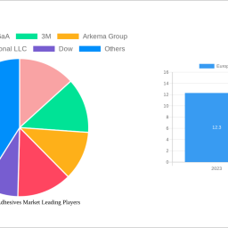 europe-acrylic-adhesives-market-is-set-to-reach-xx-million-by-2033-growing-at-a-cagr-of-400