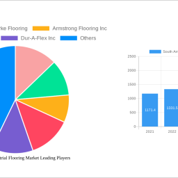 south-america-industrial-flooring-market-insightful-analysis-trends-competitor-dynamics-and-opportunities-2025-2033