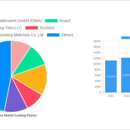 ceiling-tiles-market-is-set-to-reach-xx-million-by-2033-growing-at-a-cagr-of-700-700