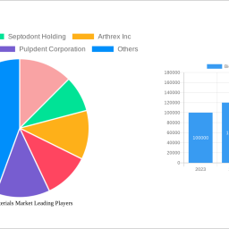 bioactive-materials-market-unlocking-growth-potential-analysis-and-forecasts-2025-2033