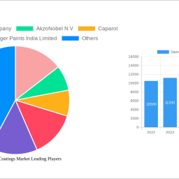 stain-resistant-coatings-market-insightful-analysis-trends-competitor-dynamics-and-opportunities-2025-2033