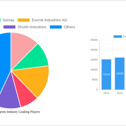 dispersing-agents-industry-navigating-dynamics-comprehensive-analysis-and-forecasts-2025-2033