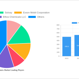 phosphate-esters-market-decade-long-trends-analysis-and-forecast-2025-2033