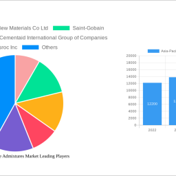 asia-pacific-concrete-admixtures-market-400-400-cagr-growth-outlook-2025-2033
