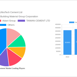 asia-pacific-cement-market-2025-to-grow-at-400-400-cagr-with-xx-million-market-size-analysis-and-forecasts-2033