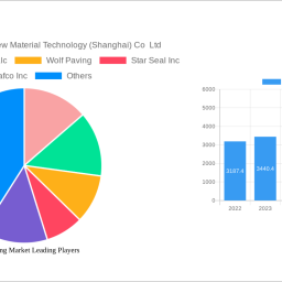 seal-coating-market-analysis-report-2025-market-to-grow-by-a-cagr-of-382-to-2033-driven-by-government-incentives-popularity