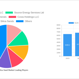 north-america-silica-sand-market-dynamics-and-forecasts-2025-2033-strategic-insights