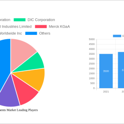 europe-pigments-market-unlocking-growth-opportunities-analysis-and-forecast-2025-2033
