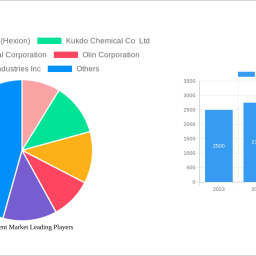 curing-agent-market-charting-growth-trajectories-analysis-and-forecasts-2025-2033